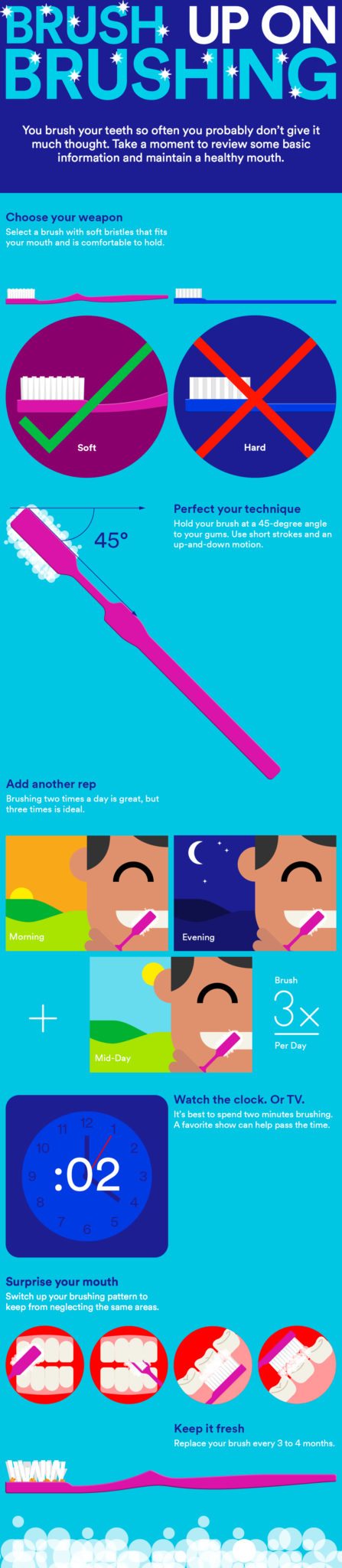 Brush up on Brushing – Infograph
