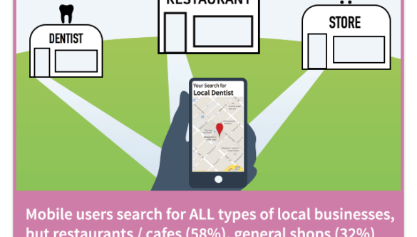 Why Mobile Is a Key Platform For Dental Practice Owners