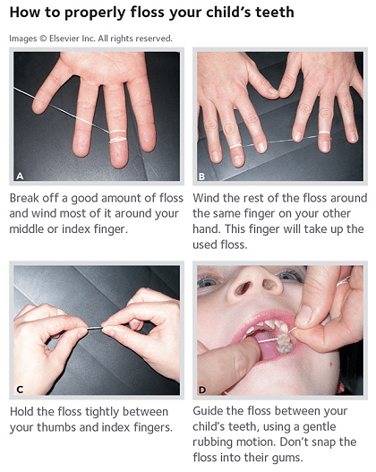 Kids flossing