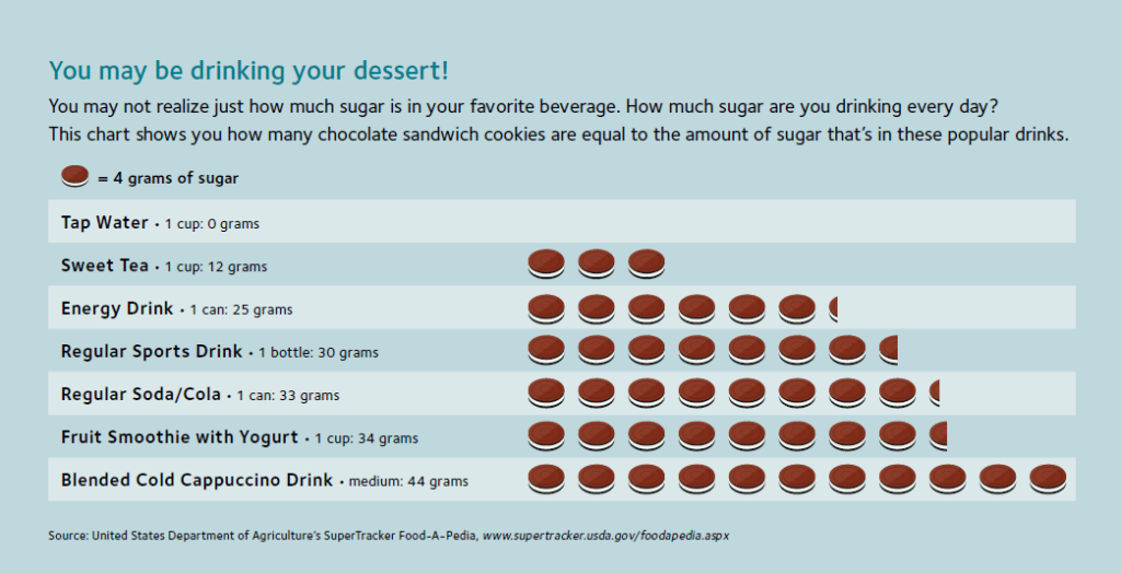 You may drinking your desert!